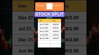 KNX Knight Transportation Inc Stock Split History [upl. by Riabuz566]