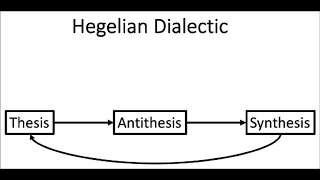 The Hegelian Dialect Is In Full Effect [upl. by Calloway185]