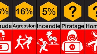 Comparaison des probabilités crime Probabilité quune personne commette un crime [upl. by Utas363]