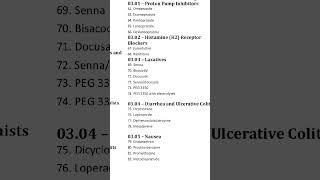 Drugs used in GI Tract [upl. by Dibri209]