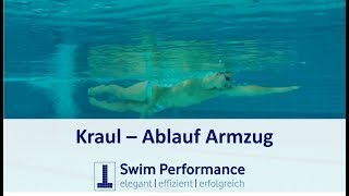 Ablauf des Kraularmzugs inklusive Unterwasseraufnahmen [upl. by Eeneg]