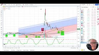 MARKET TALKS WITH DR STOXX Dec 3 2024 [upl. by Elwira]