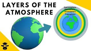 Different layers of atmosphere [upl. by Trent]