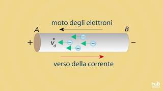 La corrente elettrica [upl. by Saravat]