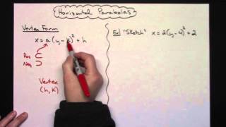 Sketching Horizontal Parabolas [upl. by Delgado]