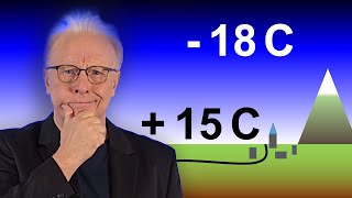 Scheinbar kein TREIBHAUSEFFEKT  Konvektion vs CO2  123 Energie und Klima [upl. by Ydoj694]