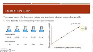 FA18 Calibration Curves [upl. by Elnar457]