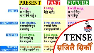 All English Tenses Explained in Nepali Present Tense Past Tense and Future Tense [upl. by Adgam]