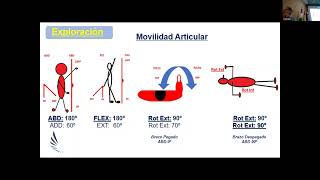 2ª Jornada  I Taller de hombro doloroso exploración diagnóstico y tratamiento con infiltración [upl. by Aened843]