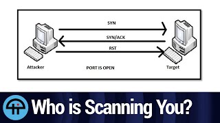 Who Else is Doing the eBayLike ThreatMetrix Port Scanning [upl. by Pavla]