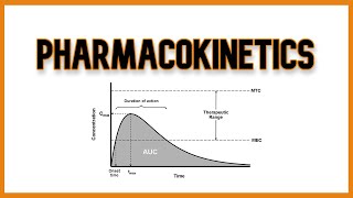 Pharmacokinetics and Pharmacodynamics [upl. by Goodden]