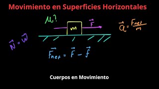 Movimiento Horizontal Utilizando Fricción  Cuerpos en Movimiento [upl. by Torey]