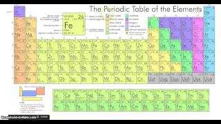 grundkurs om periodiska systemet [upl. by Amapuna]