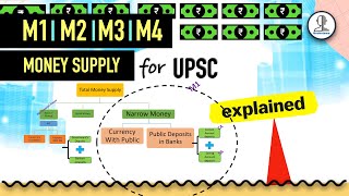 M0 M1 M2 M3 M4 Money Supply  Money Aggregates  Stock of Money  Narrow Money amp Broad Money  UPSC [upl. by Dranoel746]