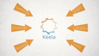 CRM for nonprofits  Keela [upl. by Amahcen662]