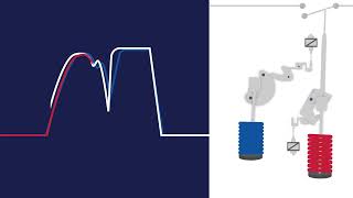 How Switchgear Monitoring Helps Detect Problems Before Failure [upl. by Eyaj]