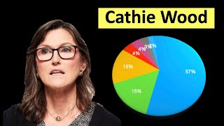 Full Cathie Wood Portfolio  All 7 ARK Invest ETFs [upl. by Leacock763]