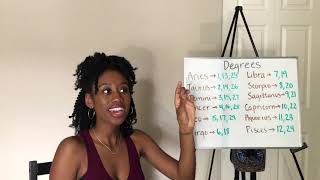 Lesson 13  Degree Theory in Astrology [upl. by Aillicec663]