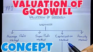 1 Valuation of Goodwill  Concept Corporate Accounting By Saheb Academy  BCOM  BBA  CMA [upl. by Eibocaj]