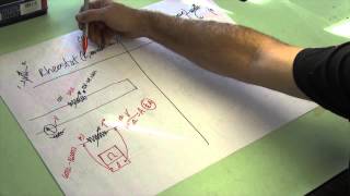 Testing amp Adjusting Rheostats amp Potentiometers [upl. by Noivart57]