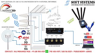 Soft Systems External Antenna 5G USB3 SIM Modem for Non Mobile Tower Area [upl. by Genesia]