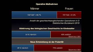 Vortrag Was ist der Mensch Biologie vs Gender [upl. by Polinski842]