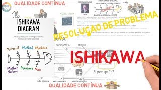 Diagrama Ishikawa [upl. by Melgar]