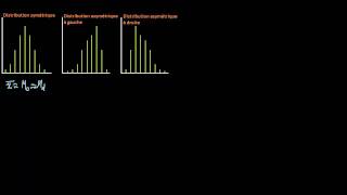 Variable quantitative discrète  Symétrie dune distribution [upl. by Hanahsuar900]