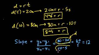 Algebra 1 Regents January 2015 21 [upl. by Marj129]