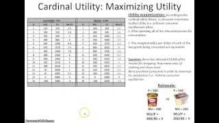 Cardinal Utility  Maximizing Utility [upl. by Faith453]