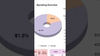 Budget by Paycheck for Google Sheets amp Excel shorts [upl. by Leede661]