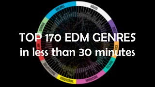 Top 170 EDM genres in less than 30 minutes [upl. by Yanahs]