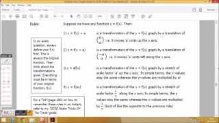 GCSE Maths Graph Transformations [upl. by Xyla869]