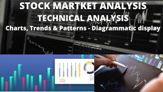 Technical Analysis  Charts Trends and Patterns with Diagrammatic Display [upl. by Ahsel]