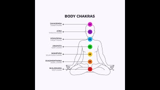 Chakra Healing [upl. by Atinomar847]