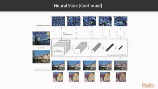 HandsOn Deep Learning for Computer Vision An Introduction  packtpubcom [upl. by Nolrac]