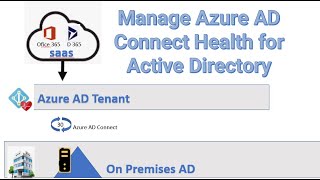 How to Manage Azure AD Connect Health for Active Directory [upl. by Lladnew629]