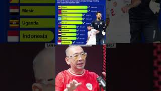 Kata Mancini Indonesia Tidak Layak Berada Di Rank Saat Ini🇮🇩🔥🔥🇮🇩🇮🇩 [upl. by Einnok235]