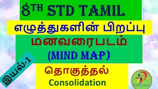 8th std Tamil  எழுத்துகளின் பிறப்பு  Mind map  மனவரைபடம்  தொகுத்தல்  consolidation  இயல் 1 [upl. by Yetak]