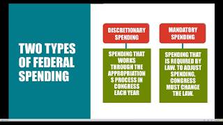 ECO 2013 Macroeconomics  Chapter 1002 Discretionary vs Mandatory Spending [upl. by Roshan]