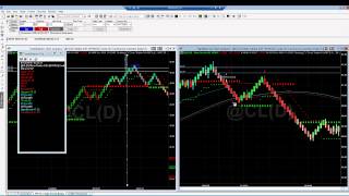 Renko Charts New Mean Renko Custom Charts With Wicks And Tails [upl. by Hanus]