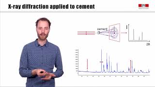 Xray diffraction applied to cement XRD0 [upl. by Essila]