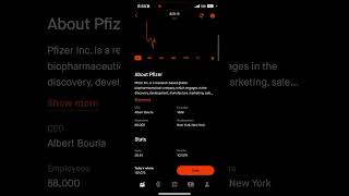 Is Pfizer Stock a good Investment   pfizer pfe robinhood [upl. by Seigel452]