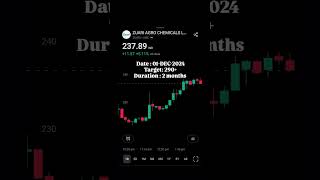 ZUARI AGRO CHEMICALS LTD STOCK TARGET 📈 stocks target agriculture chemical dailyupdates news [upl. by Jallier281]