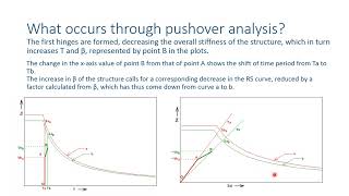 Pushover Analysis 101  التحليل الستاتيكي اللاخطي [upl. by Shell]