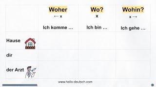 Lokale Präpositionen Wo Woher Wohin German Grammar [upl. by Atram]