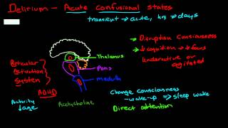 Pathophysiology of delirium [upl. by Elynad]