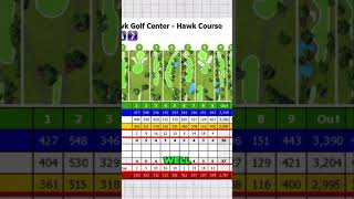 Master Golf Handicaps Score Like a Pro [upl. by Ettenajna]