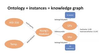 Taxonomy 101 How Knowledge Organization Systems Help Engineers Find Data [upl. by Htiduj772]