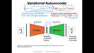 L171 Variational Autoencoder Overview [upl. by Fidelity]